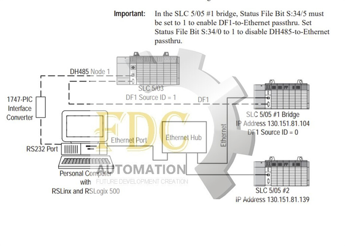 Allen Bradley 2711P-RDT12C
