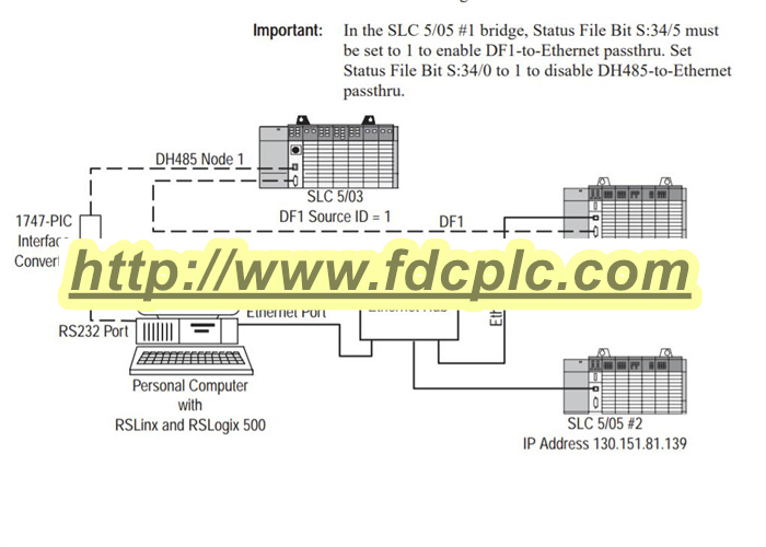 Allen Bradley 1746 P4