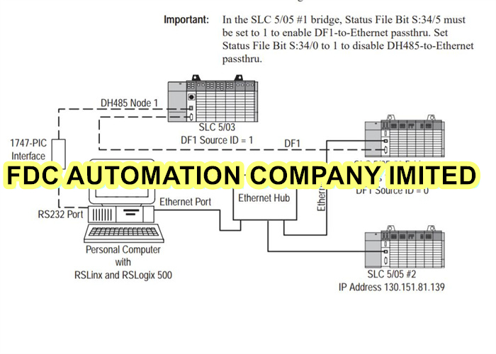 Allen Bradley 1771-p5