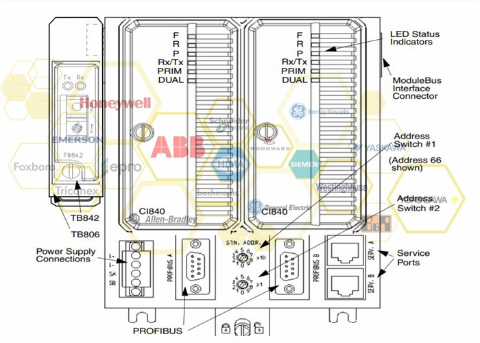 ABB IMHSS05