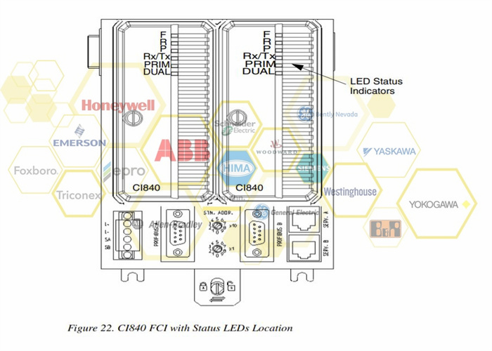 ABB IMHSS05
